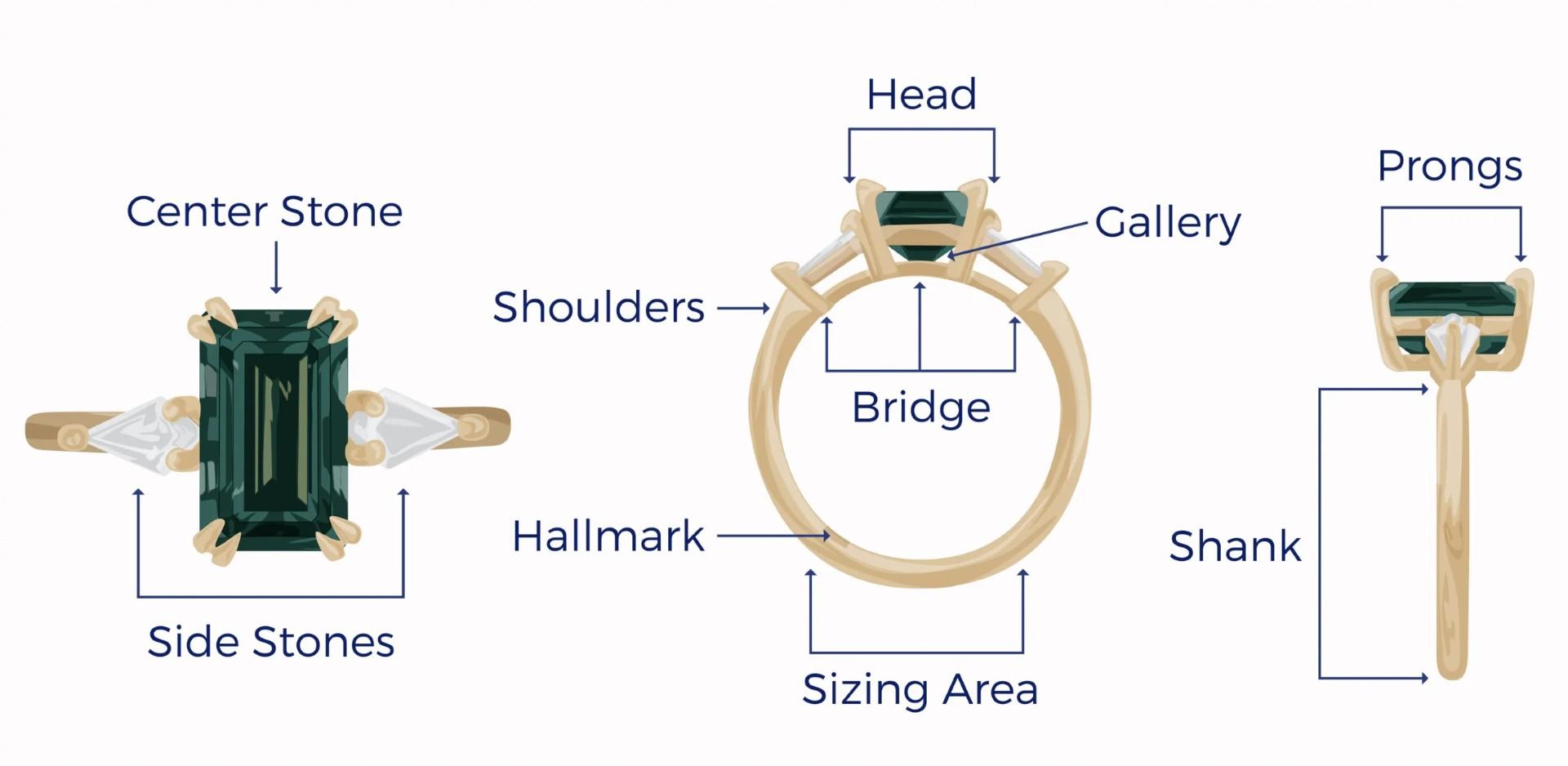 Detailed engagement ring anatomy showing different parts and settings